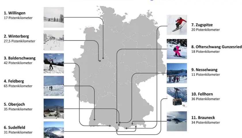 Karte Deutschlands mit den 11 beliebtesten Skigebieten, darunter Willingen und Zugspitze. Entdecke die besten Skigebiete für deinen nächsten Winterurlaub!