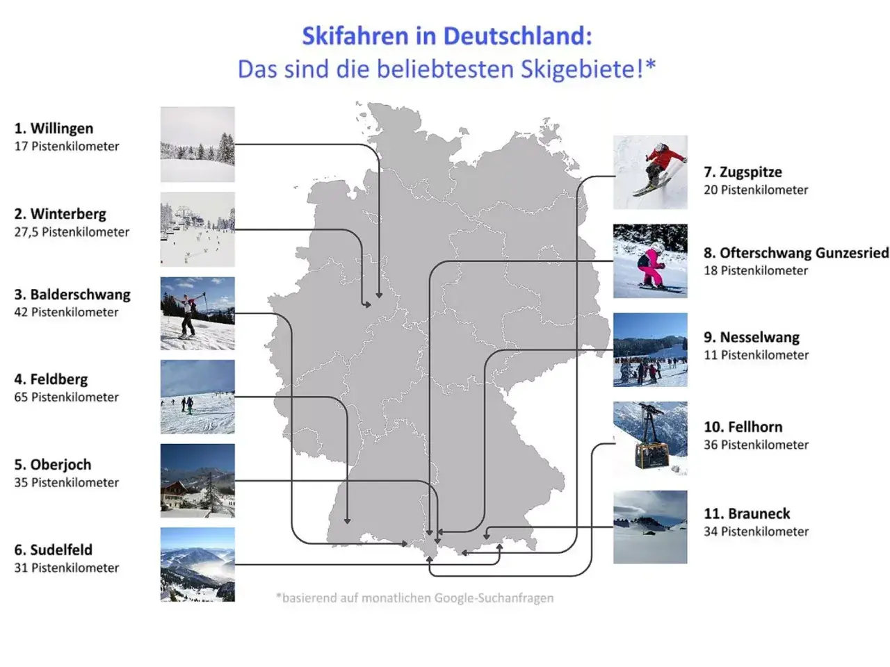 Karte Deutschlands mit den 11 beliebtesten Skigebieten, darunter Willingen und Zugspitze. Entdecke die besten Skigebiete für deinen nächsten Winterurlaub!